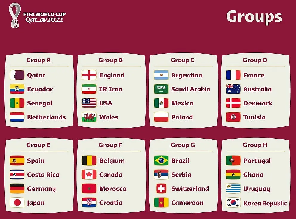 FIFA World Cup Qatar 2022 Final groups FIFA World Cup 2022 Schedule